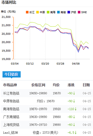 鋁錠價格2025-4-15.jpg